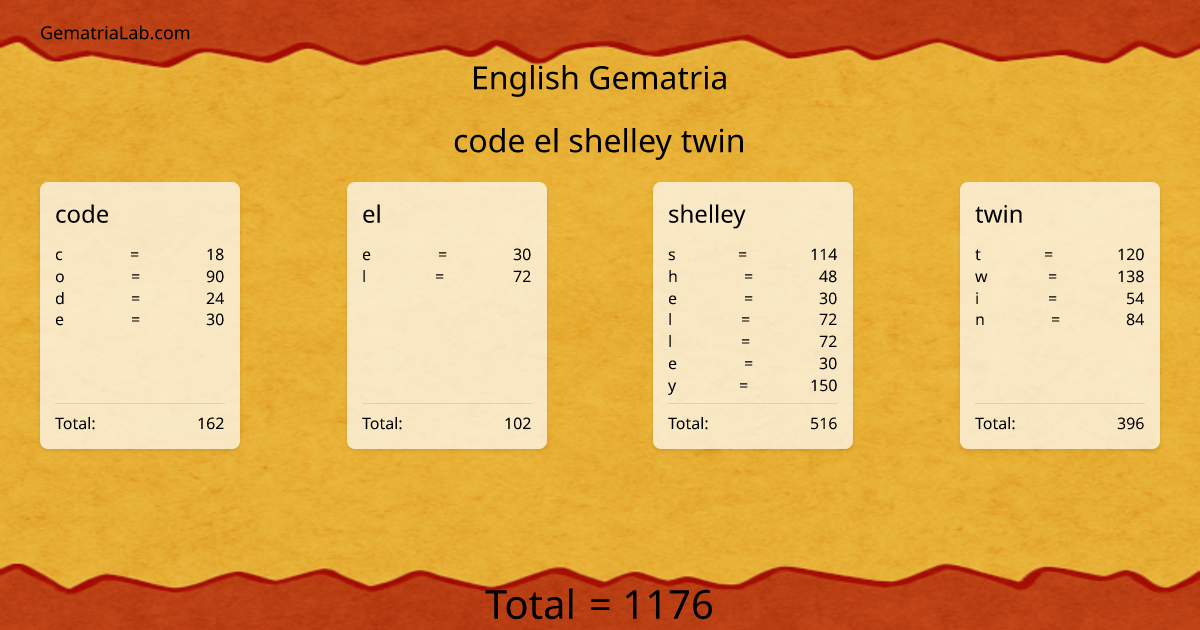 code el shelley twin in english Gematria